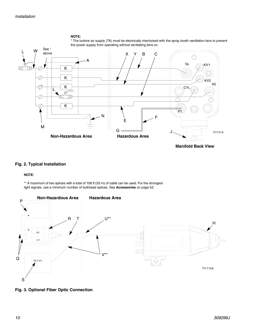 Graco Inc TI1713A, 309298J, 244592, PRO Auto Xs AA important safety instructions Non-Hazardous Area Manifold Back View 