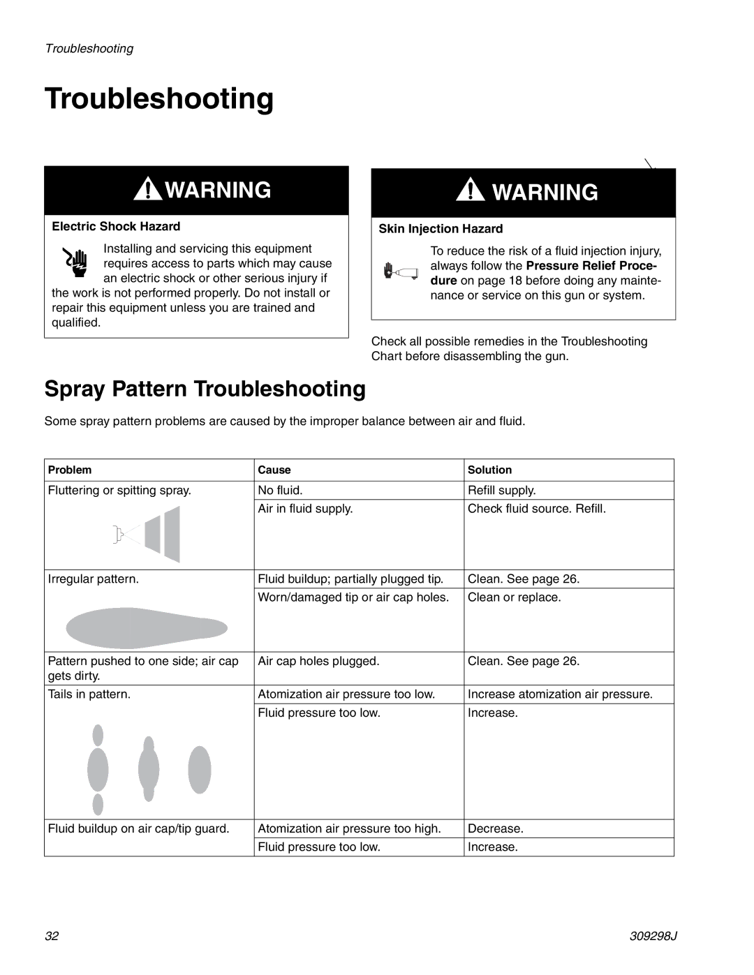 Graco Inc 309298J, 244592, TI1713A, PRO Auto Xs AA important safety instructions Spray Pattern Troubleshooting 