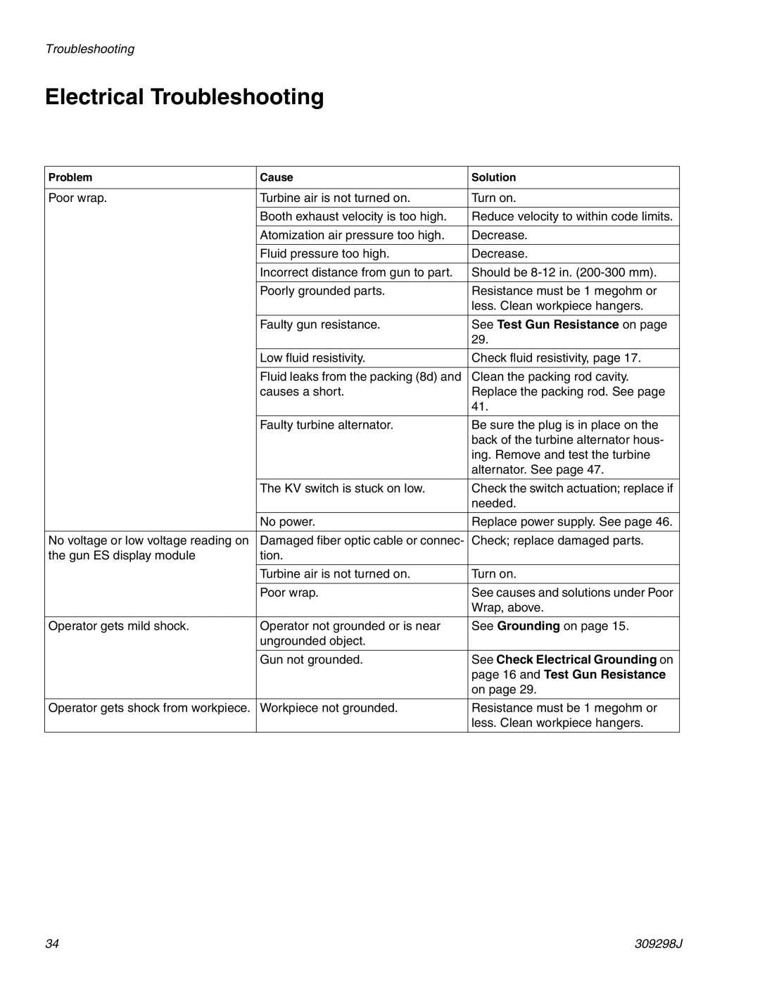 Graco Inc TI1713A, 309298J Electrical Troubleshooting, See Test Gun Resistance on, See Check Electrical Grounding on 