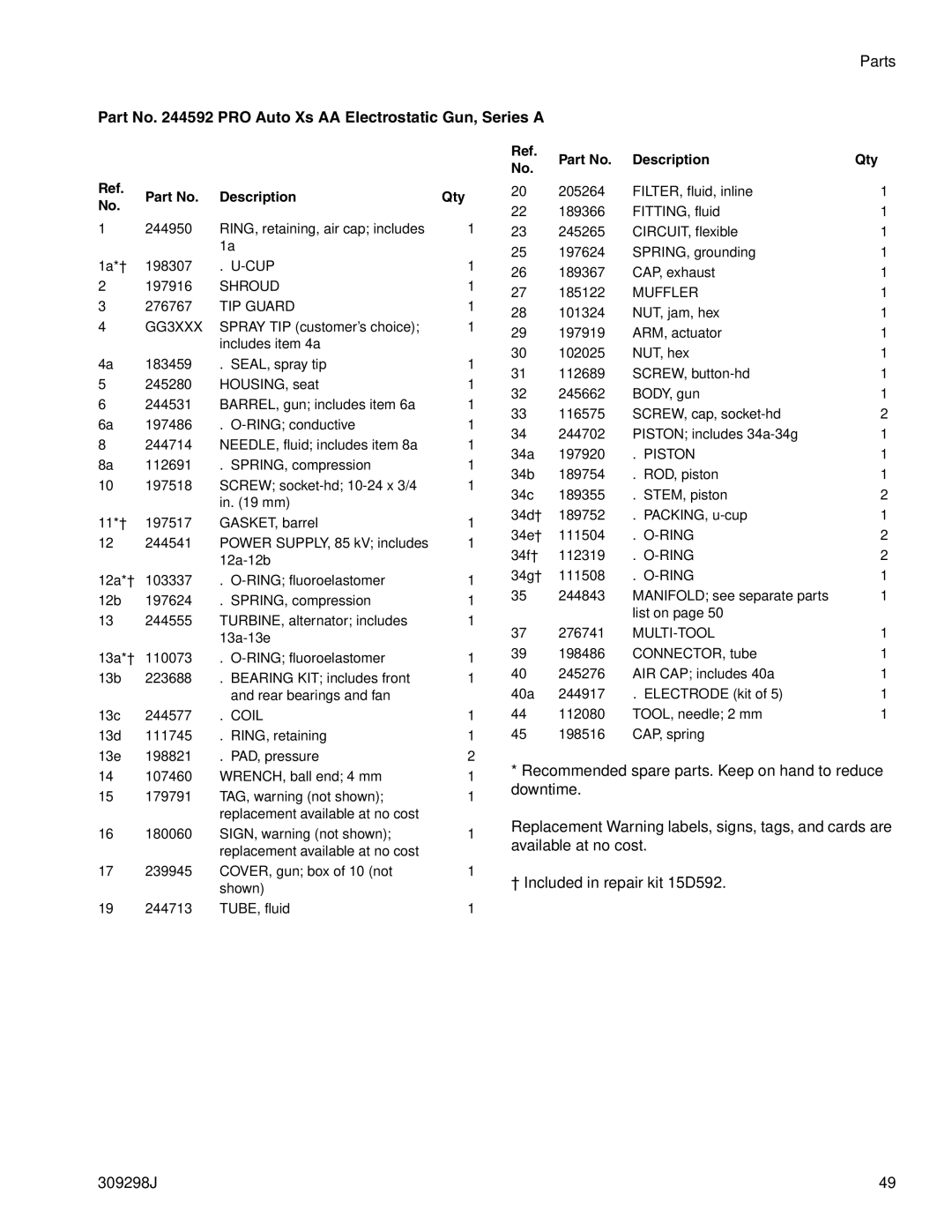 Graco Inc 244592, 309298J, TI1713A, PRO Auto Xs AA important safety instructions Description Qty 