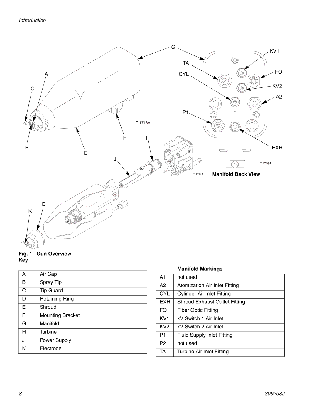 Graco Inc 309298J, 244592, TI1713A, PRO Auto Xs AA important safety instructions TI1714A Manifold Back View, Manifold Markings 