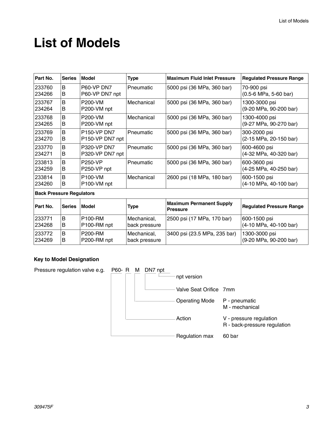 Graco Inc 309475F important safety instructions List of Models, Key to Model Designation 