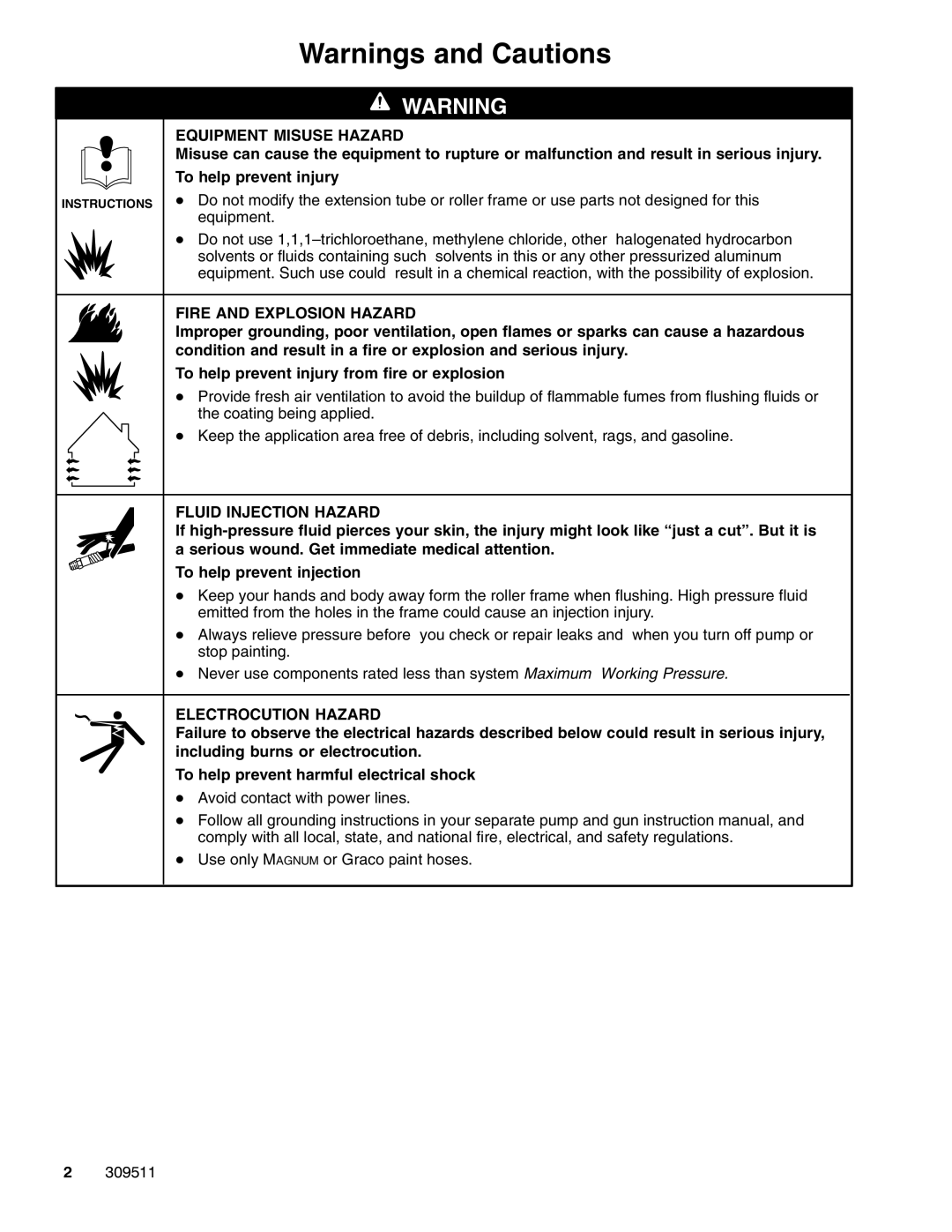 Graco Inc 309511, 245907 operating instructions Equipment Misuse Hazard 