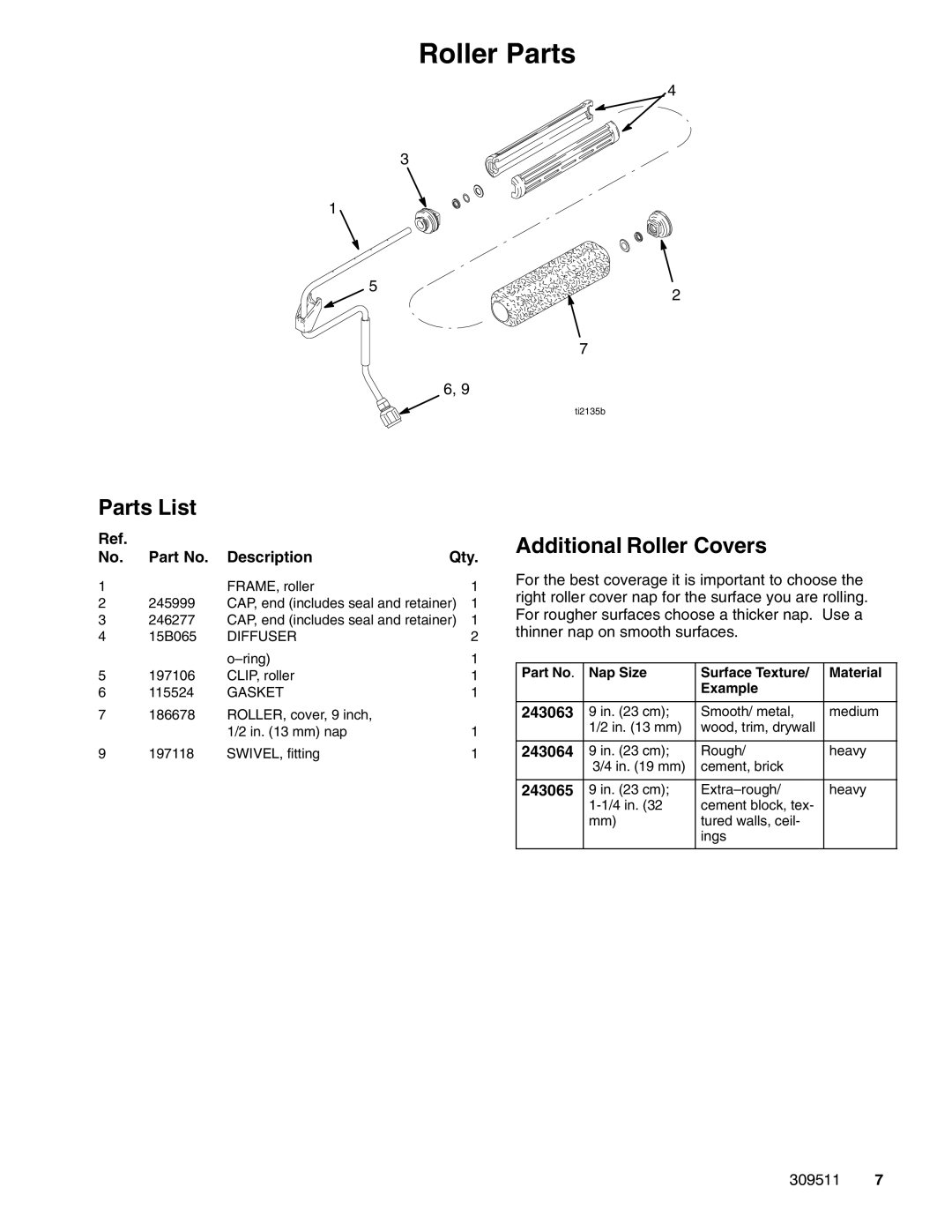 Graco Inc 245907, 309511 operating instructions Roller Parts, Parts List, Additional Roller Covers 