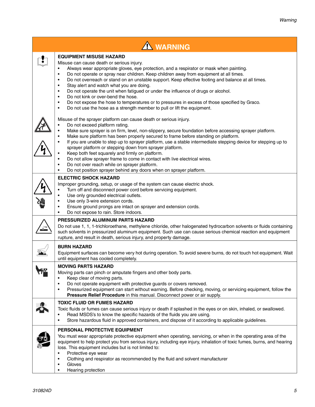 Graco Inc 256481, 309639, 309250, 310820, 310876, 310824D, 256391, ti9134b, ti6124a, ti6121a, ti5771a Equipment Misuse Hazard 