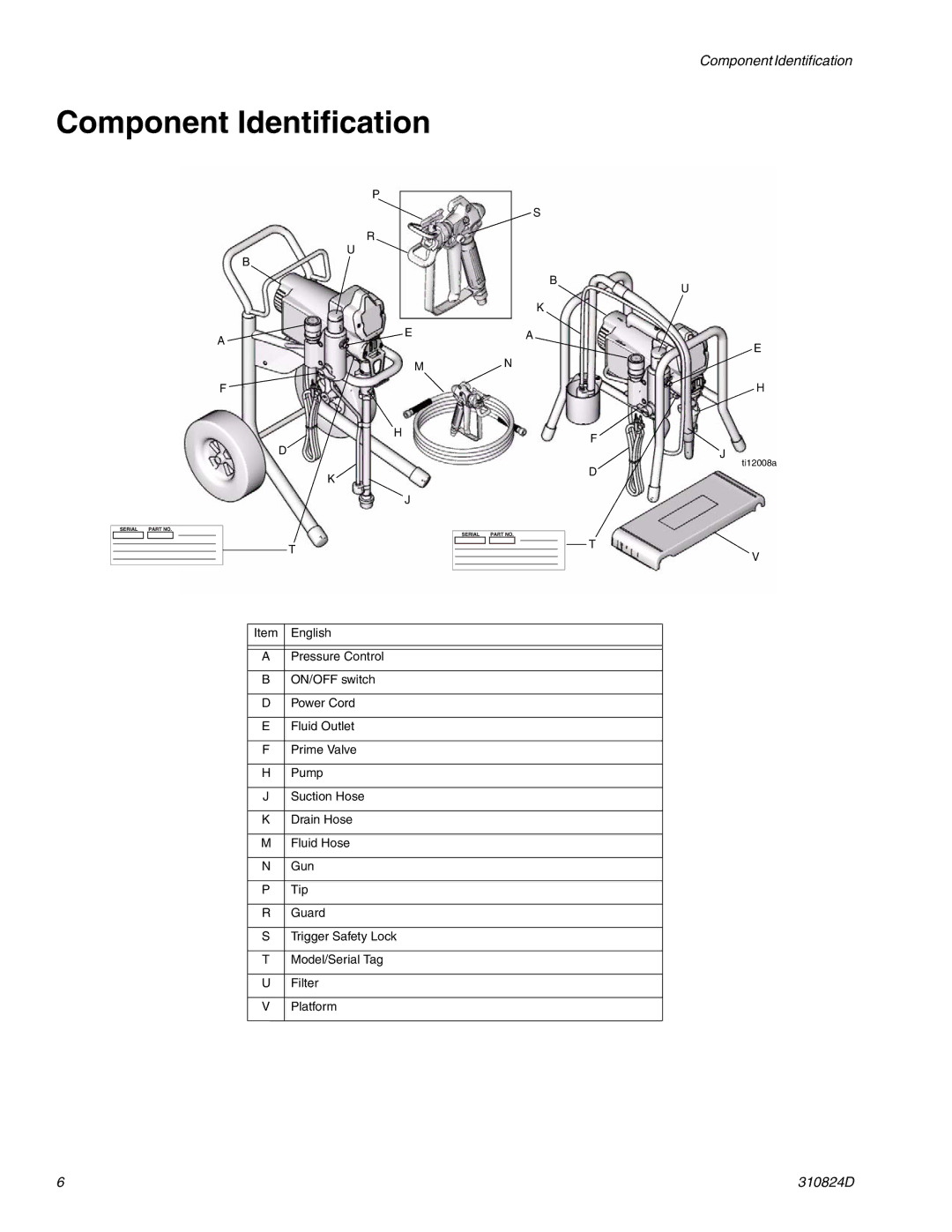 Graco Inc 256391, 309639, 309250, 310820, 310876, 310824D, 256481, ti9134b, ti6124a, ti6121a, ti5771a Component Identification 