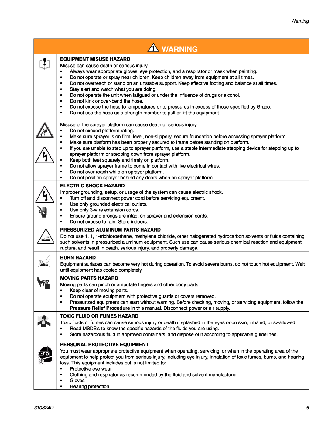 Graco Inc 256481 Equipment Misuse Hazard, Electric Shock Hazard, Pressurized Aluminum Parts Hazard, Burn Hazard, 310824D 