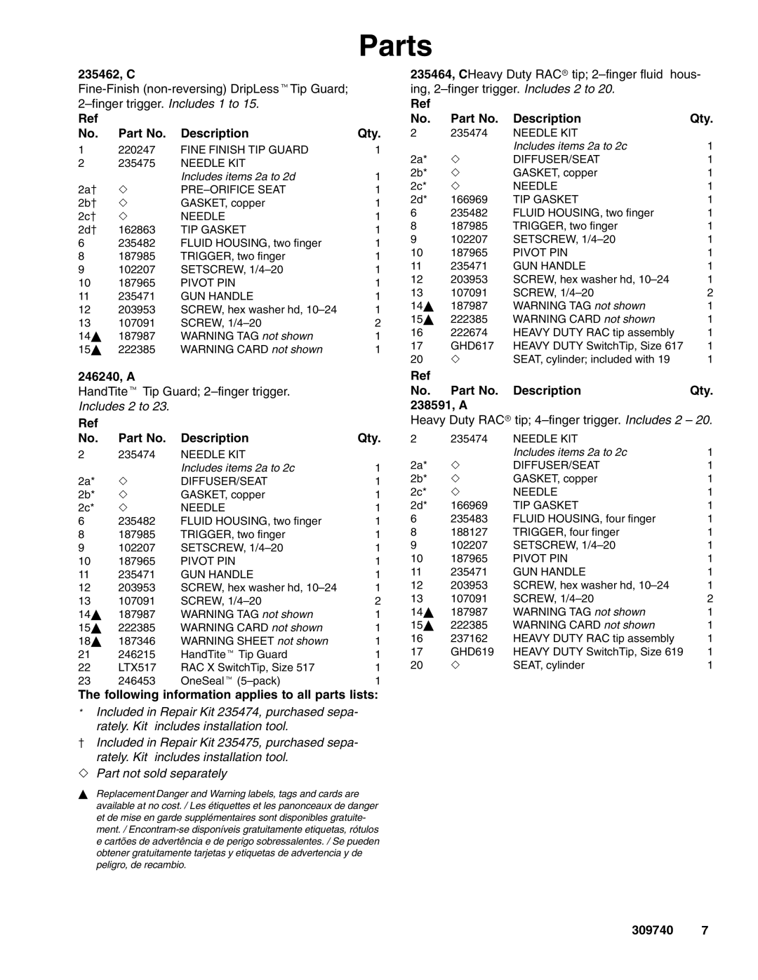 Graco Inc 309740 manual Parts, Following information applies to all parts lists, Description Qty 238591, a 