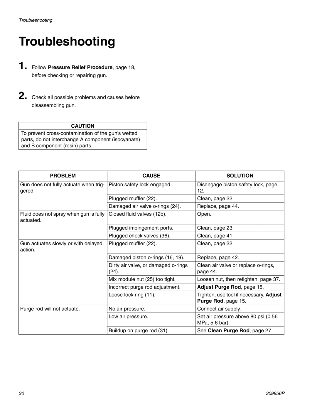 Graco Inc TI3840a, 309856P, 2004230905 important safety instructions Troubleshooting, See Clean Purge Rod 