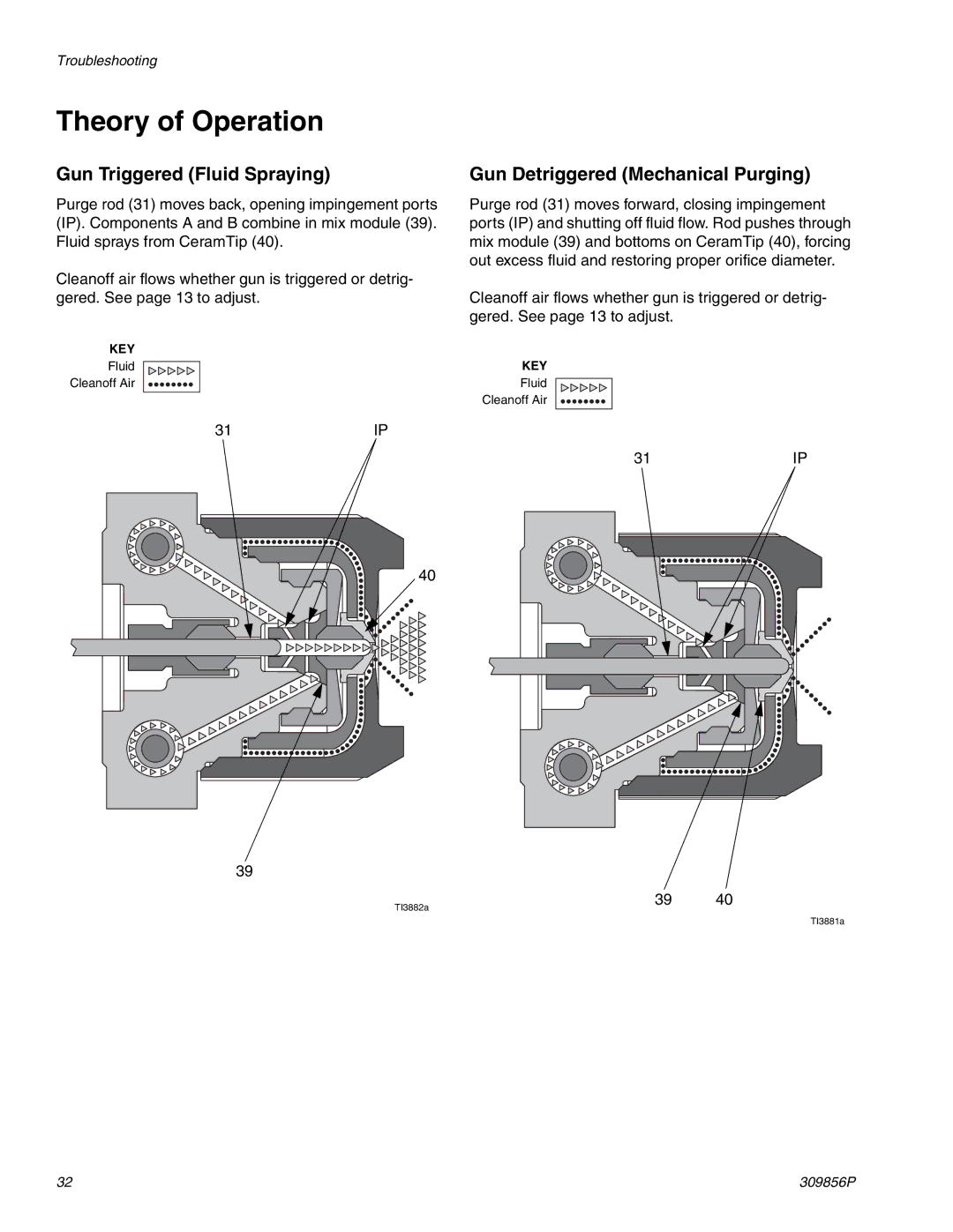 Graco Inc 309856P, TI3840a Theory of Operation, Gun Triggered Fluid Spraying, Gun Detriggered Mechanical Purging 