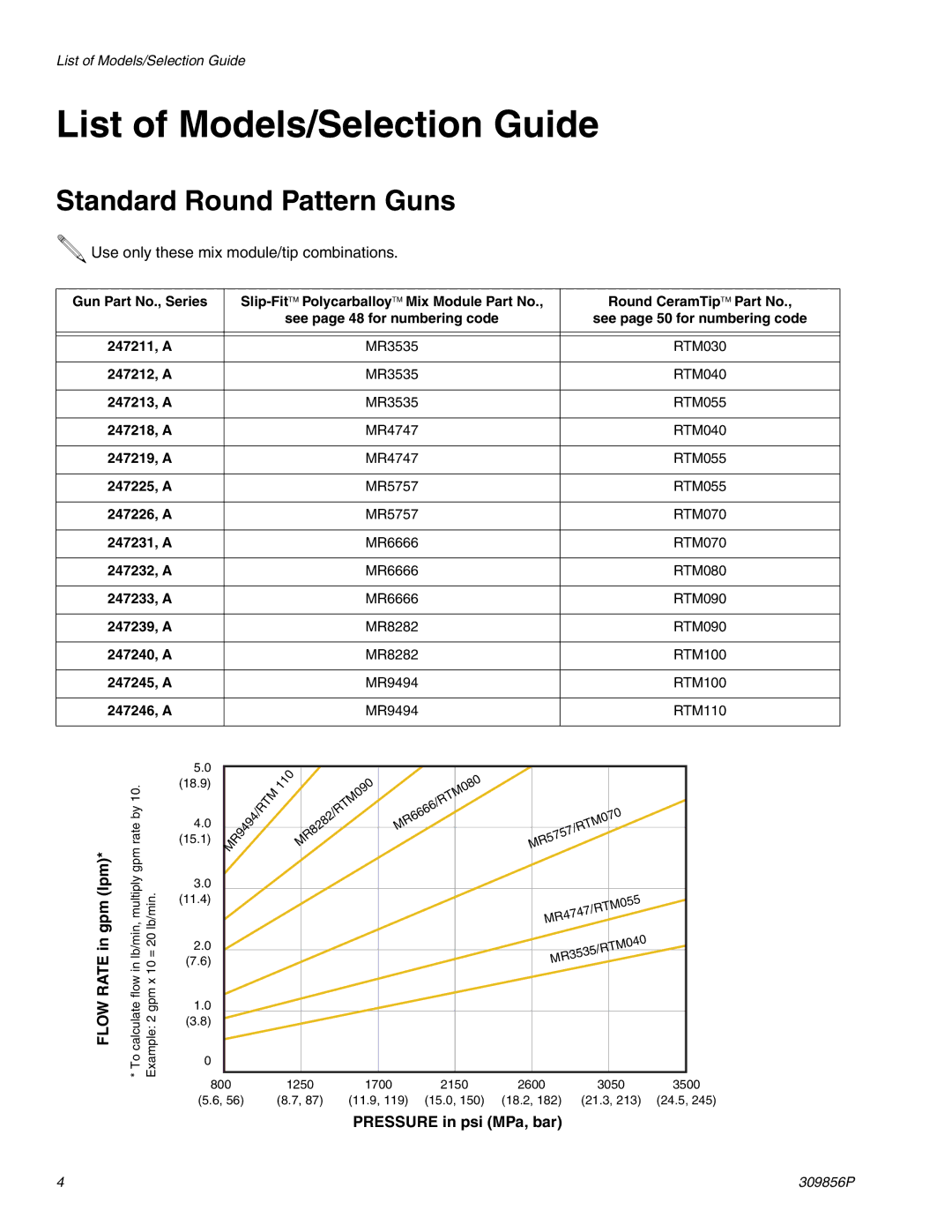 Graco Inc 309856P, TI3840a List of Models/Selection Guide, Standard Round Pattern Guns, Pressure in psi MPa, bar 