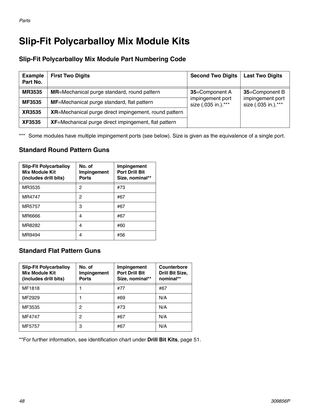 Graco Inc 309856P, TI3840a Slip-Fit Polycarballoy Mix Module Kits, Slip-Fit Polycarballoy Mix Module Part Numbering Code 