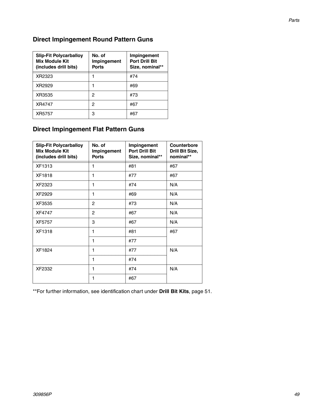 Graco Inc 309856P, TI3840a, 2004230905 Direct Impingement Round Pattern Guns, Direct Impingement Flat Pattern Guns 