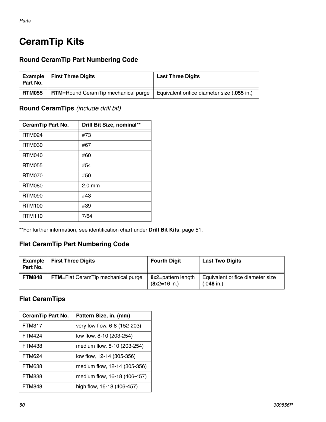 Graco Inc TI3840a CeramTip Kits, Round CeramTip Part Numbering Code, Flat CeramTip Part Numbering Code, Flat CeramTips 