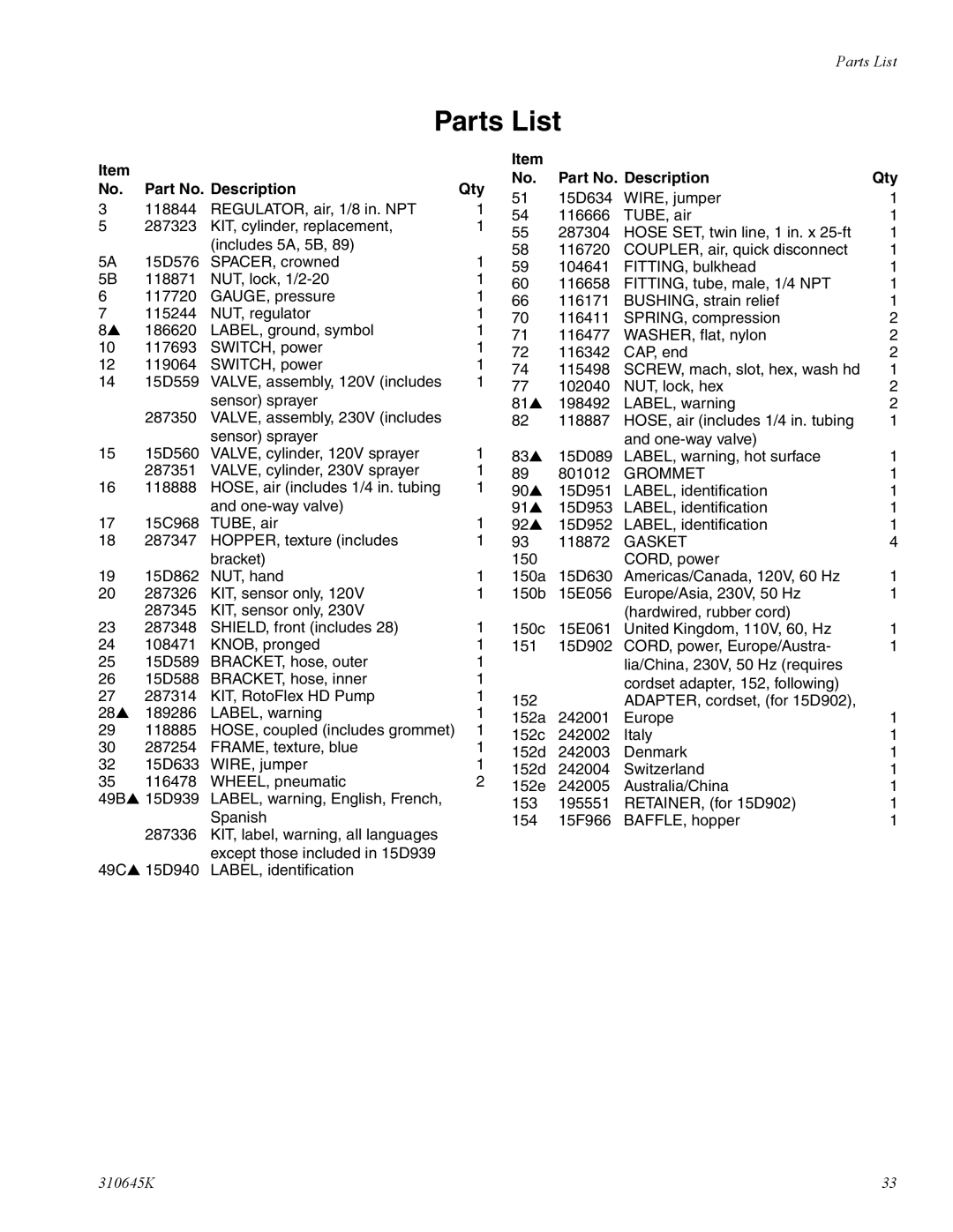 Graco Inc 310645K manual Grommet 