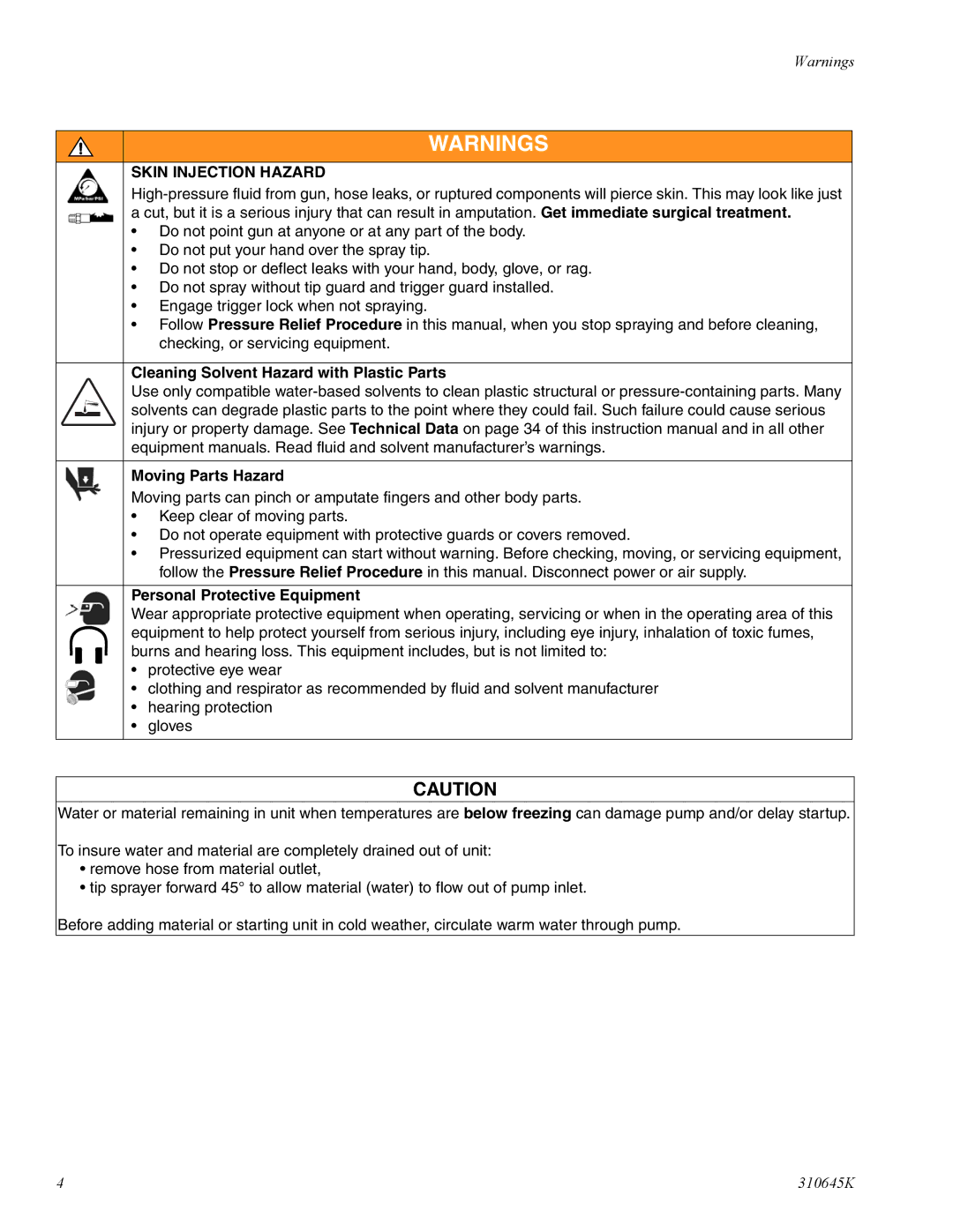 Graco Inc 310645K manual Skin Injection Hazard, Personal Protective Equipment 