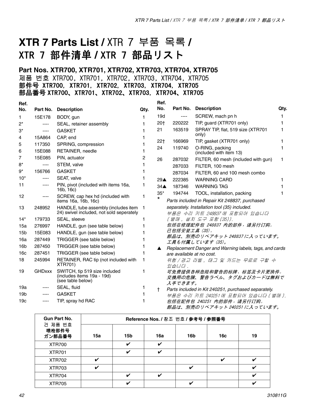 Graco Inc 248611, 310811G, 248613, 248612, 248609, 248614, 248610 manual XTR 7 Parts List / XTR 7 부품 목록, XTR 7 部件清单 / XTR 7 部品リスト 