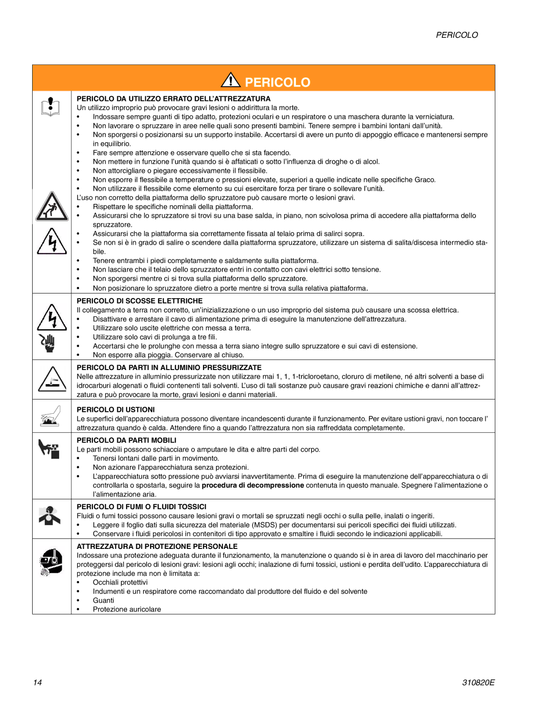 Graco Inc ti11583a Pericolo DA Utilizzo Errato DELL’ATTREZZATURA, Pericolo DI Scosse Elettriche, Pericolo DI Ustioni 