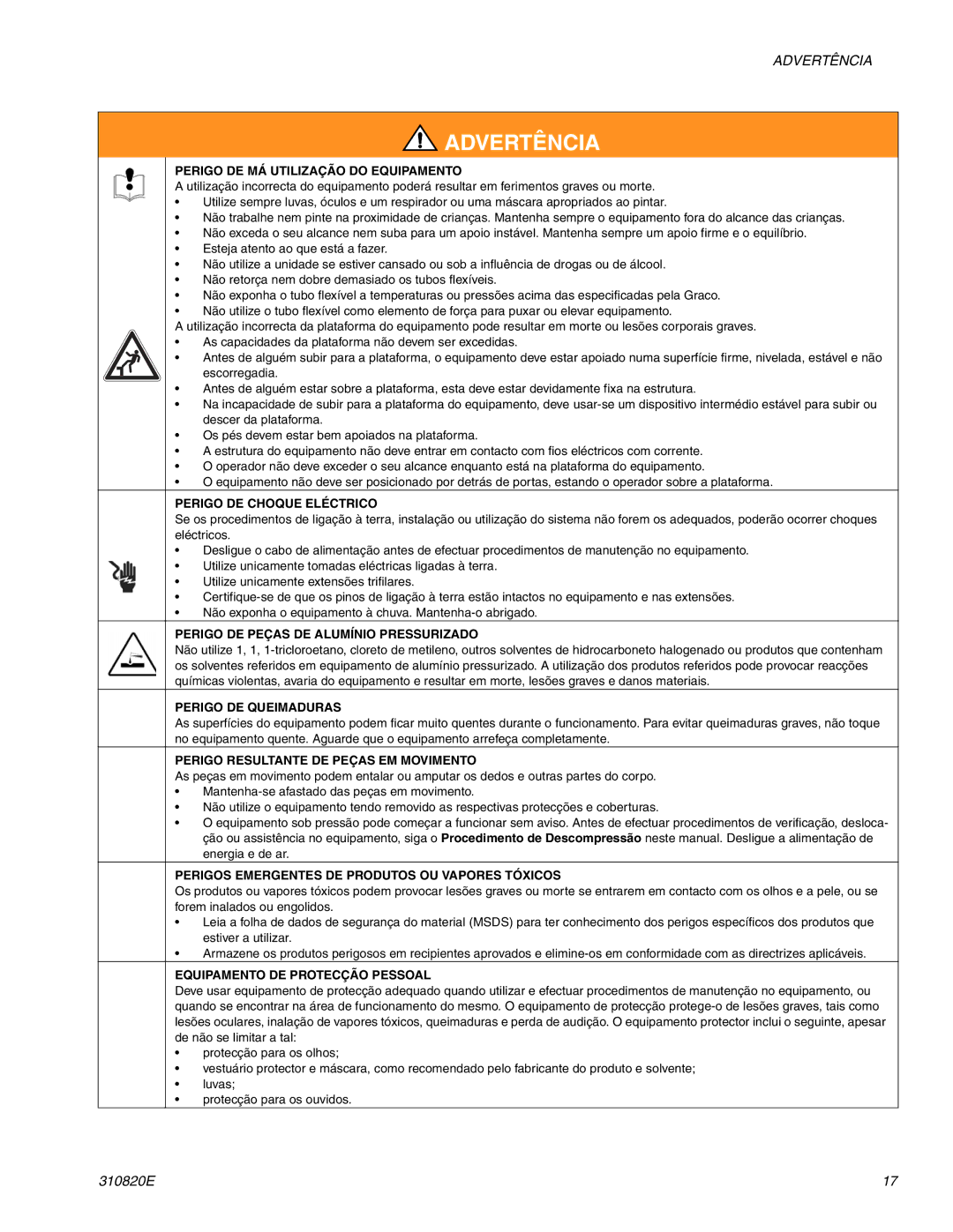 Graco Inc ti11626a, 310820E Perigo DE MÁ Utilização do Equipamento, Perigo DE Choque Eléctrico, Perigo DE Queimaduras 