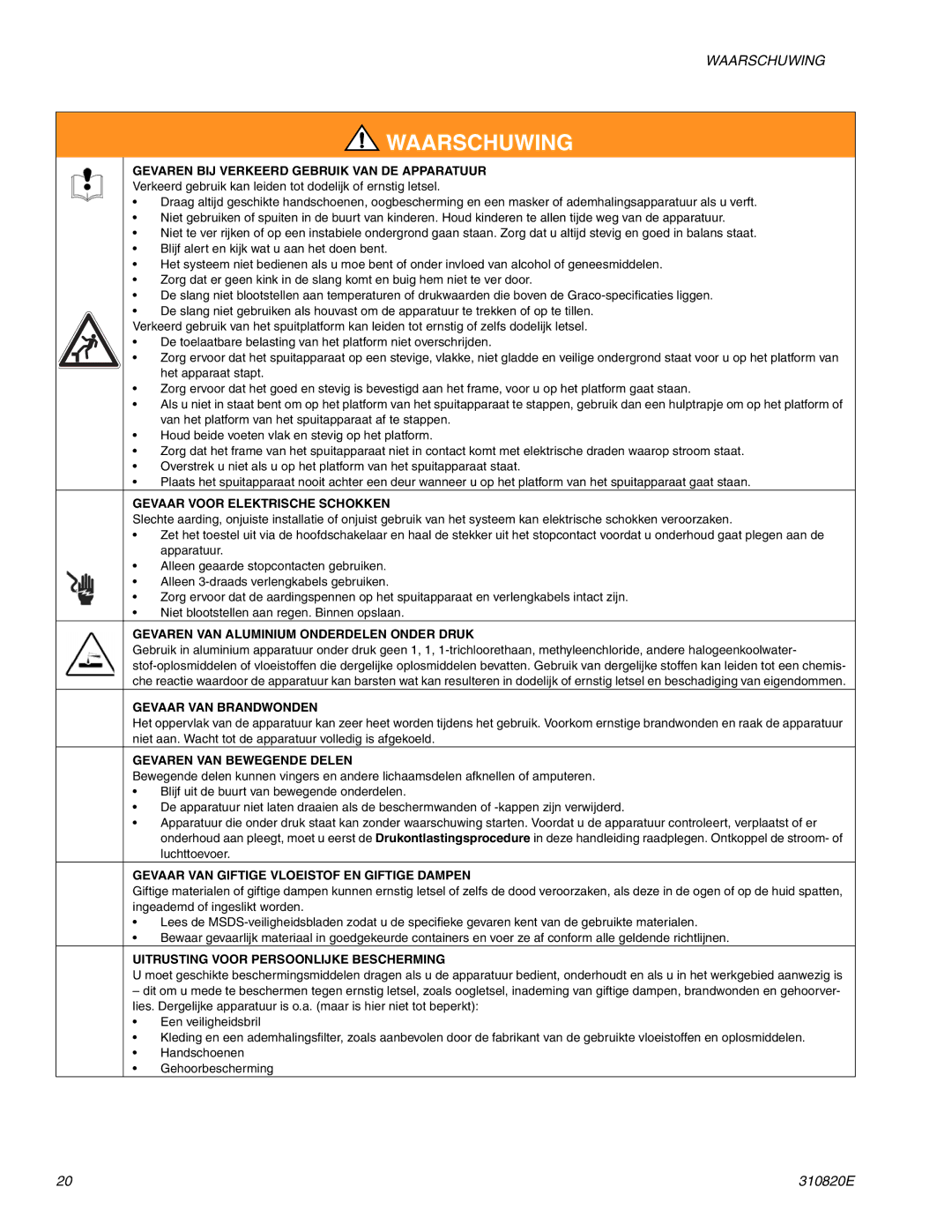 Graco Inc 310820E Gevaren BIJ Verkeerd Gebruik VAN DE Apparatuur, Gevaar Voor Elektrische Schokken, Gevaar VAN Brandwonden 