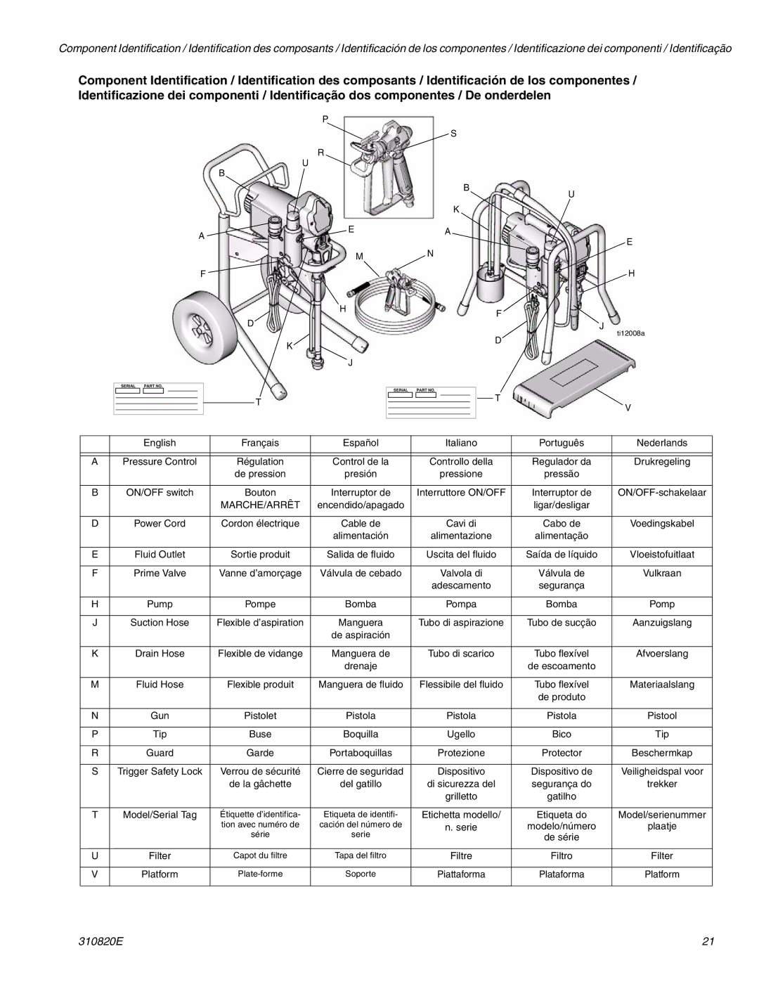 Graco Inc ti11626a, 310820E, ti11583a, Hi-Boy important safety instructions Marche/Arrêt 