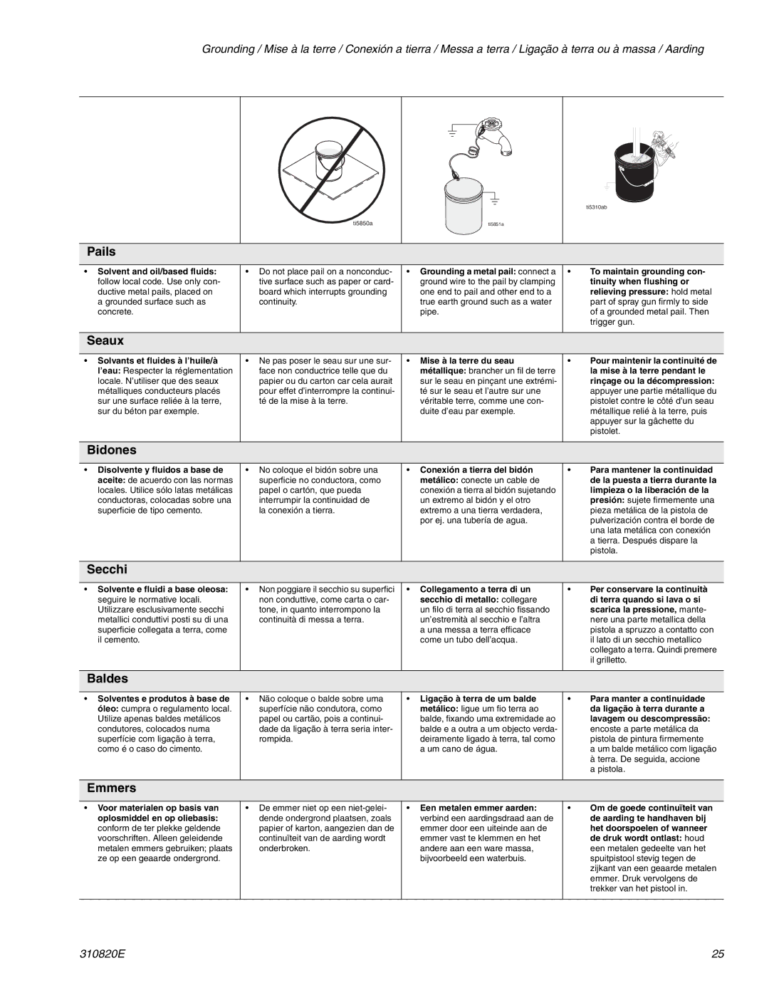 Graco Inc ti11626a, 310820E, ti11583a, Hi-Boy important safety instructions Pails 