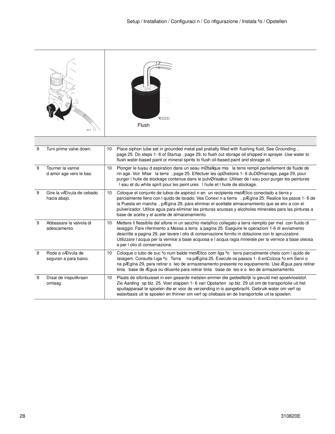 Graco Inc 310820E, ti11626a, ti11583a, Hi-Boy important safety instructions Flush 