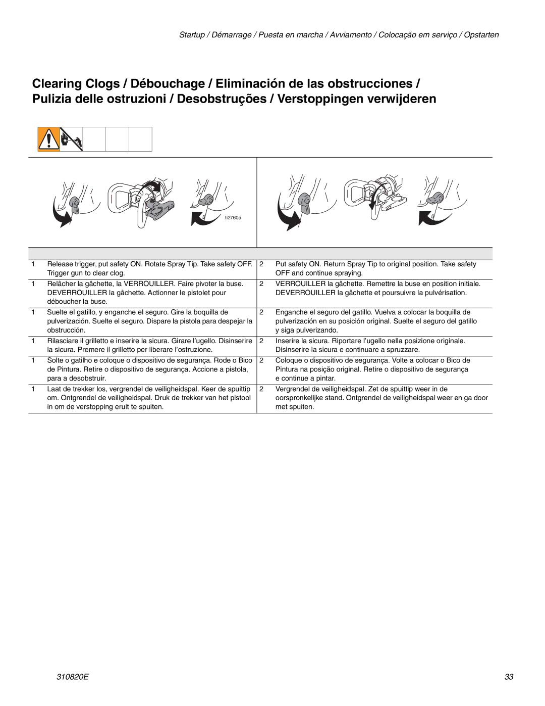 Graco Inc ti11626a, 310820E, ti11583a, Hi-Boy important safety instructions Om de verstopping eruit te spuiten Met spuiten 