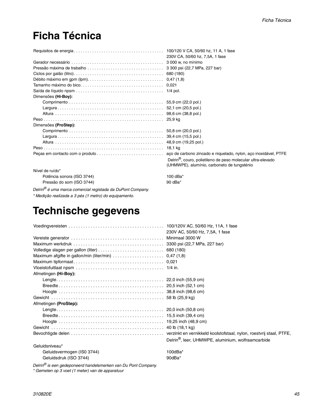 Graco Inc ti11626a, 310820E, ti11583a, Hi-Boy important safety instructions Ficha Técnica, Technische gegevens 