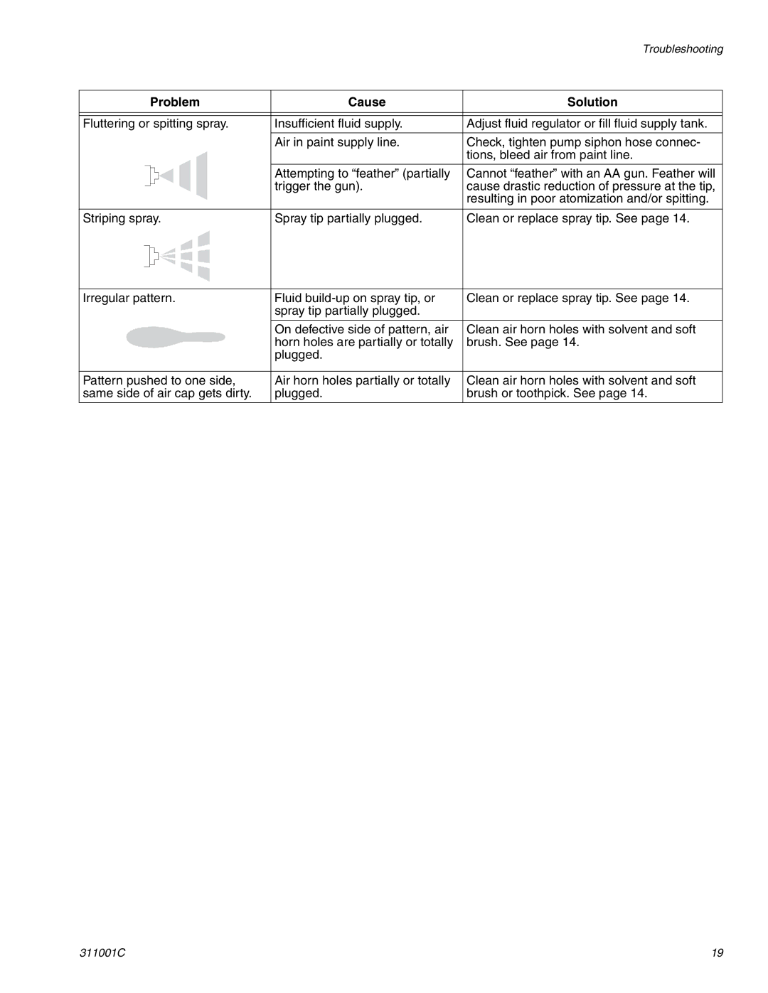 Graco Inc 311001C important safety instructions Troubleshooting 