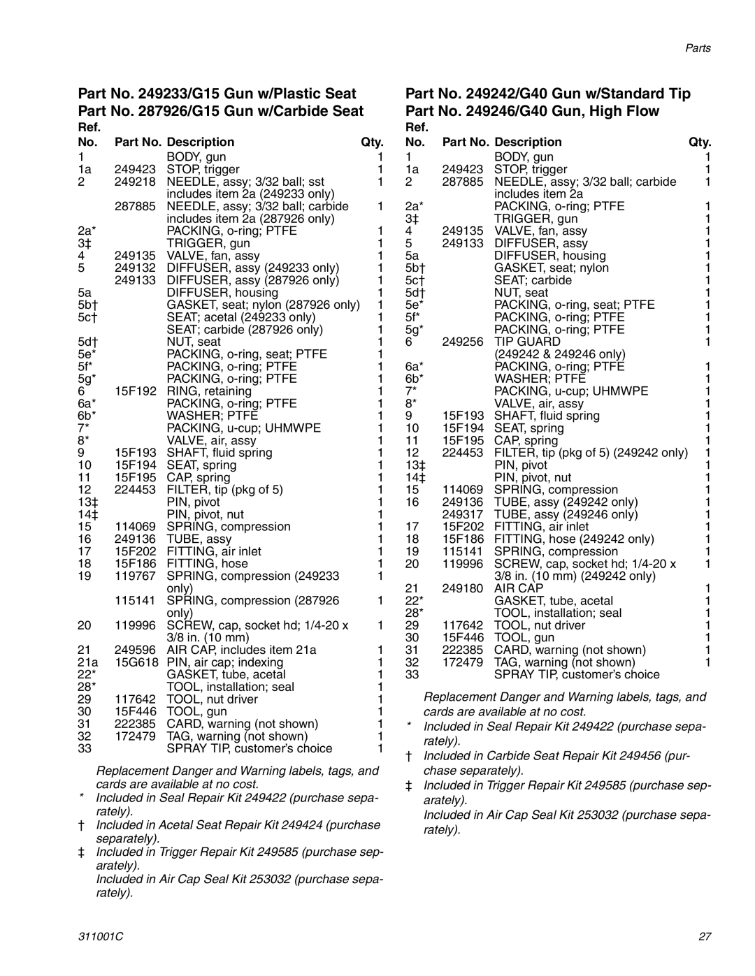 Graco Inc 311001C important safety instructions Part No. Description Qty, Washer Ptfe 