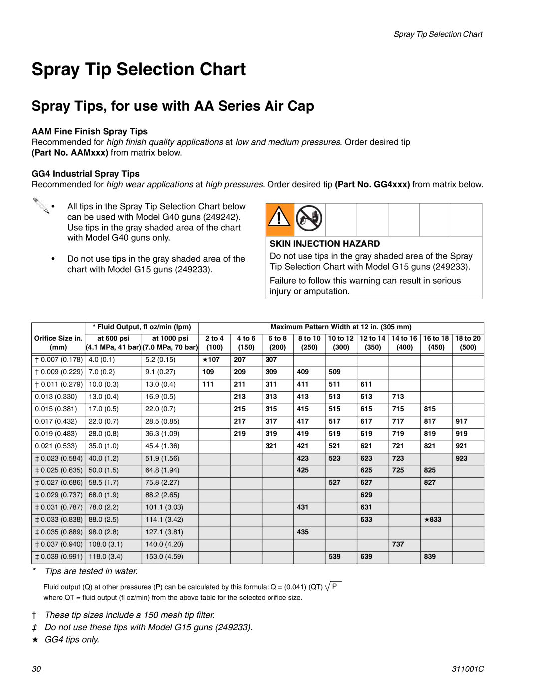 Graco Inc 311001C Spray Tip Selection Chart, Spray Tips, for use with AA Series Air Cap, AAM Fine Finish Spray Tips 