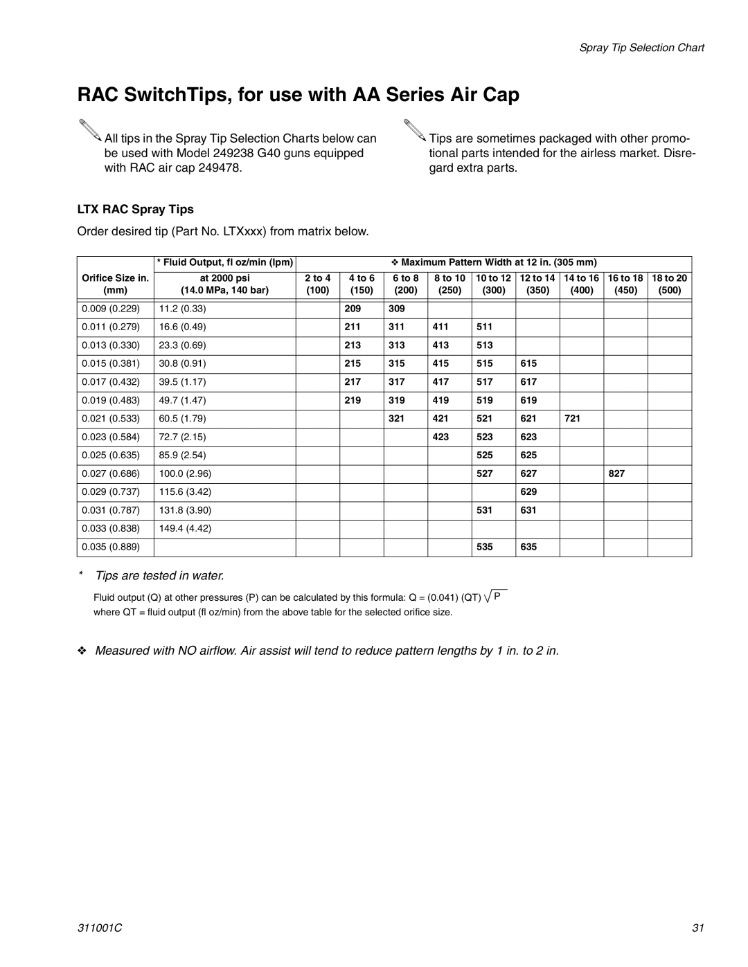 Graco Inc 311001C important safety instructions RAC SwitchTips, for use with AA Series Air Cap, LTX RAC Spray Tips 