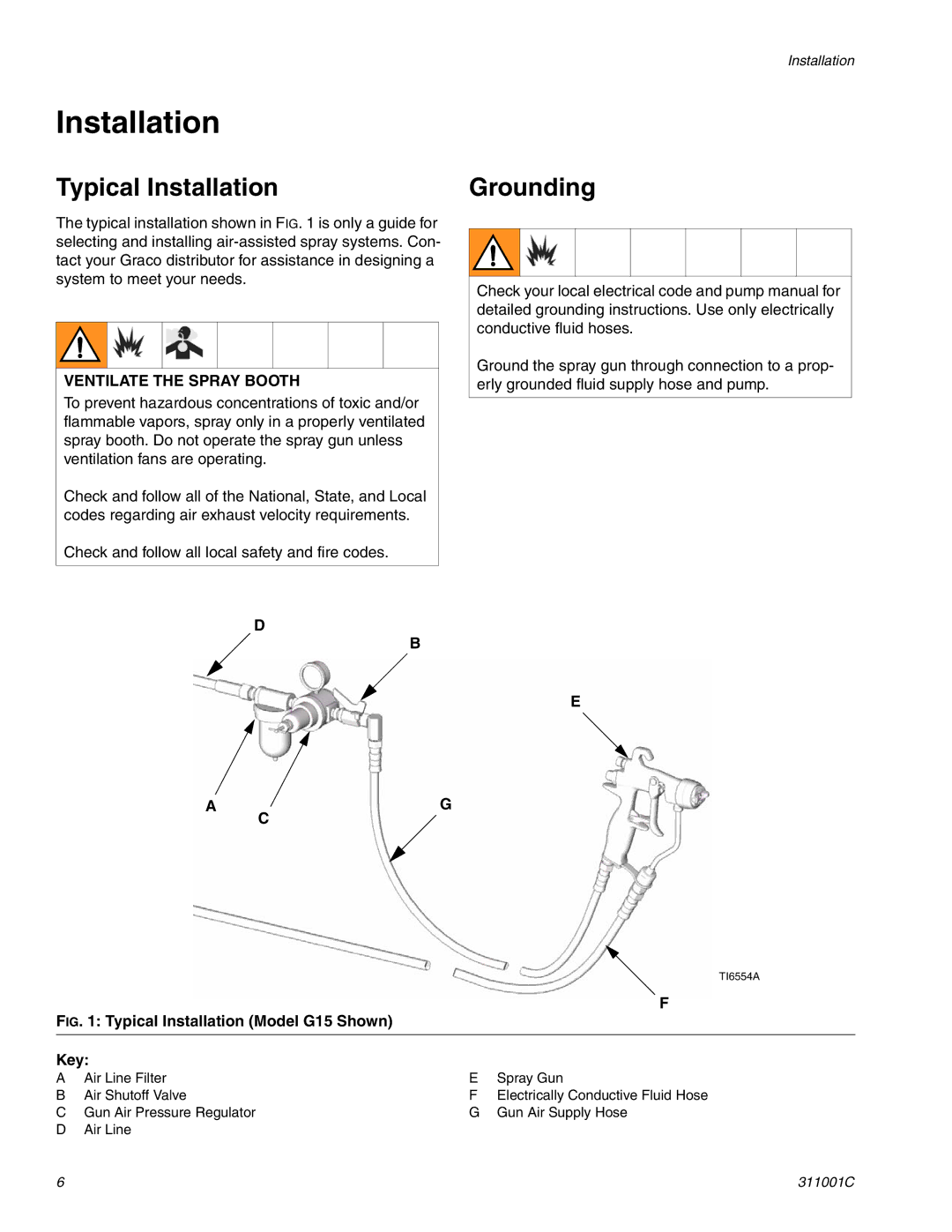 Graco Inc 311001C important safety instructions Typical Installation Grounding 