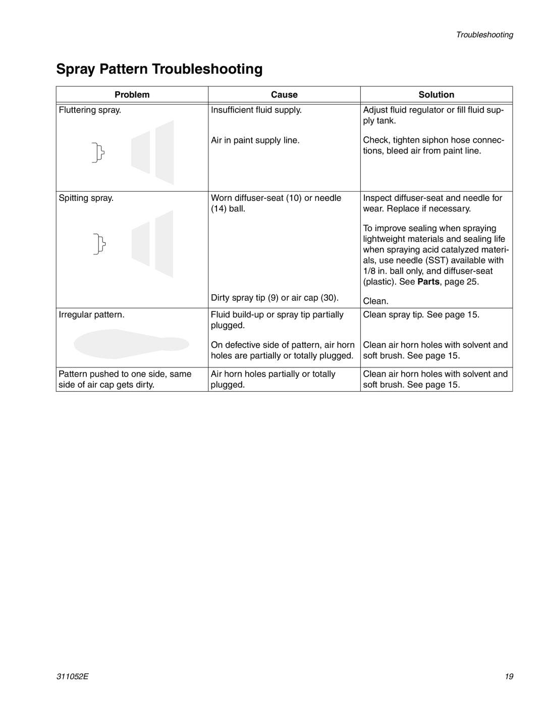 Graco Inc G40, 311052E, 288046, 288217 important safety instructions Spray Pattern Troubleshooting 