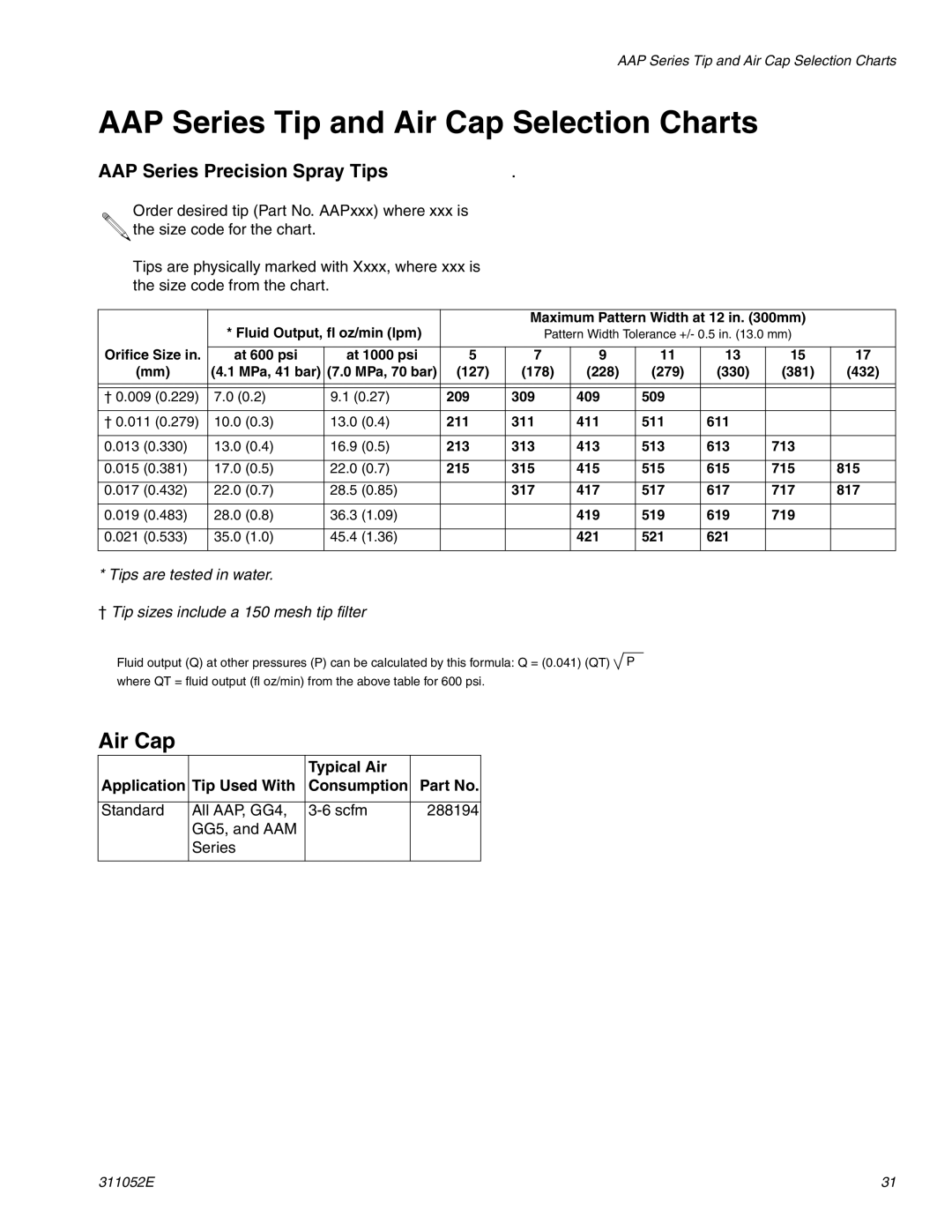 Graco Inc G40, 311052E, 288046, 288217 AAP Series Tip and Air Cap Selection Charts, AAP Series Precision Spray Tips 