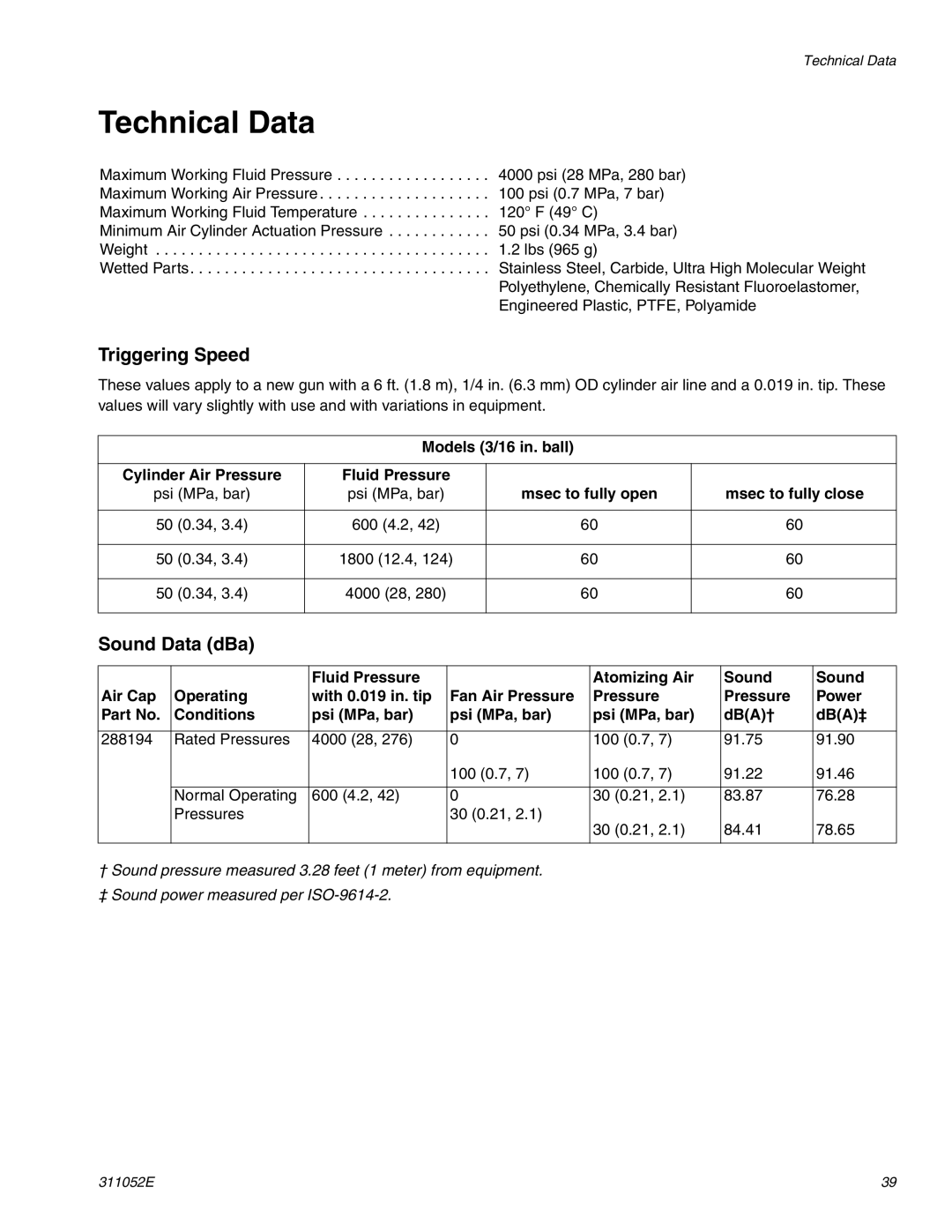 Graco Inc G40 Technical Data, Triggering Speed, Sound Data dBa, Models 3/16 in. ball Cylinder Air Pressure Fluid Pressure 