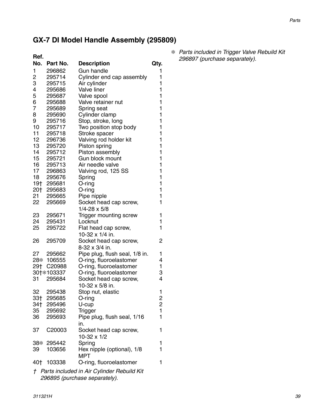 Graco Inc GX-7A, 311321H, GX-7 400 important safety instructions GX-7 DI Model Handle Assembly, Description Qty 