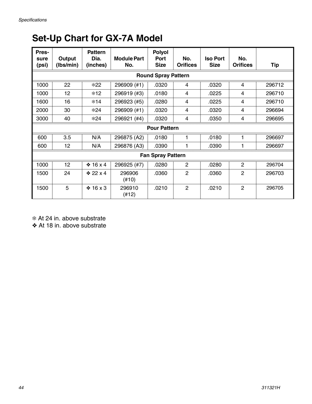 Graco Inc 311321H, GX-7 400, GX-7 DI important safety instructions Set-Up Chart for GX-7A Model, Tip 