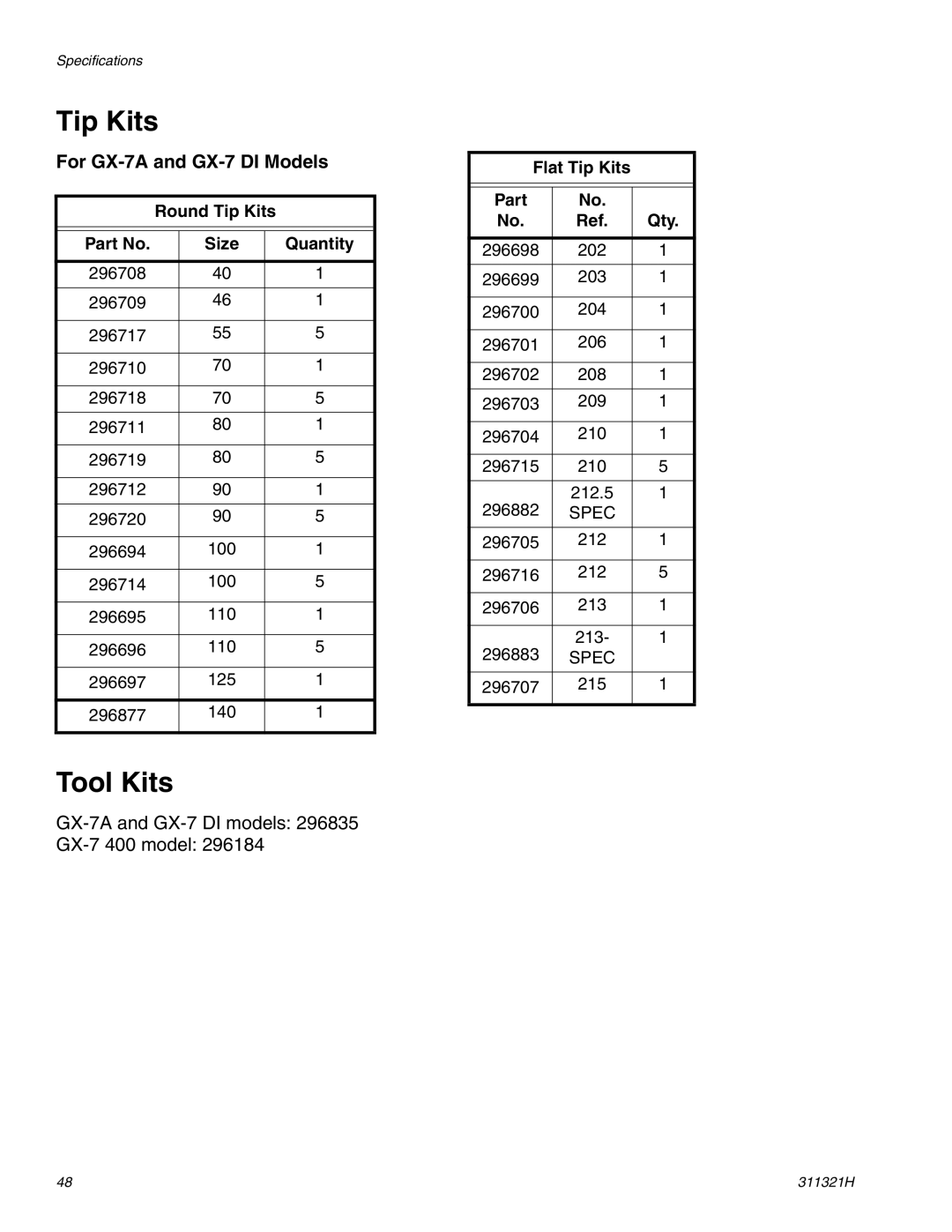 Graco Inc 311321H, GX-7 400 Tool Kits, For GX-7A and GX-7 DI Models, Round Tip Kits Size Quantity, Flat Tip Kits Part 