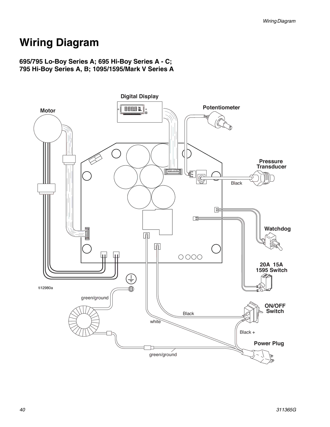 Graco Inc 311365G, ti13460a, ti13459a, ti13450a, ti13461a important safety instructions On/Off 