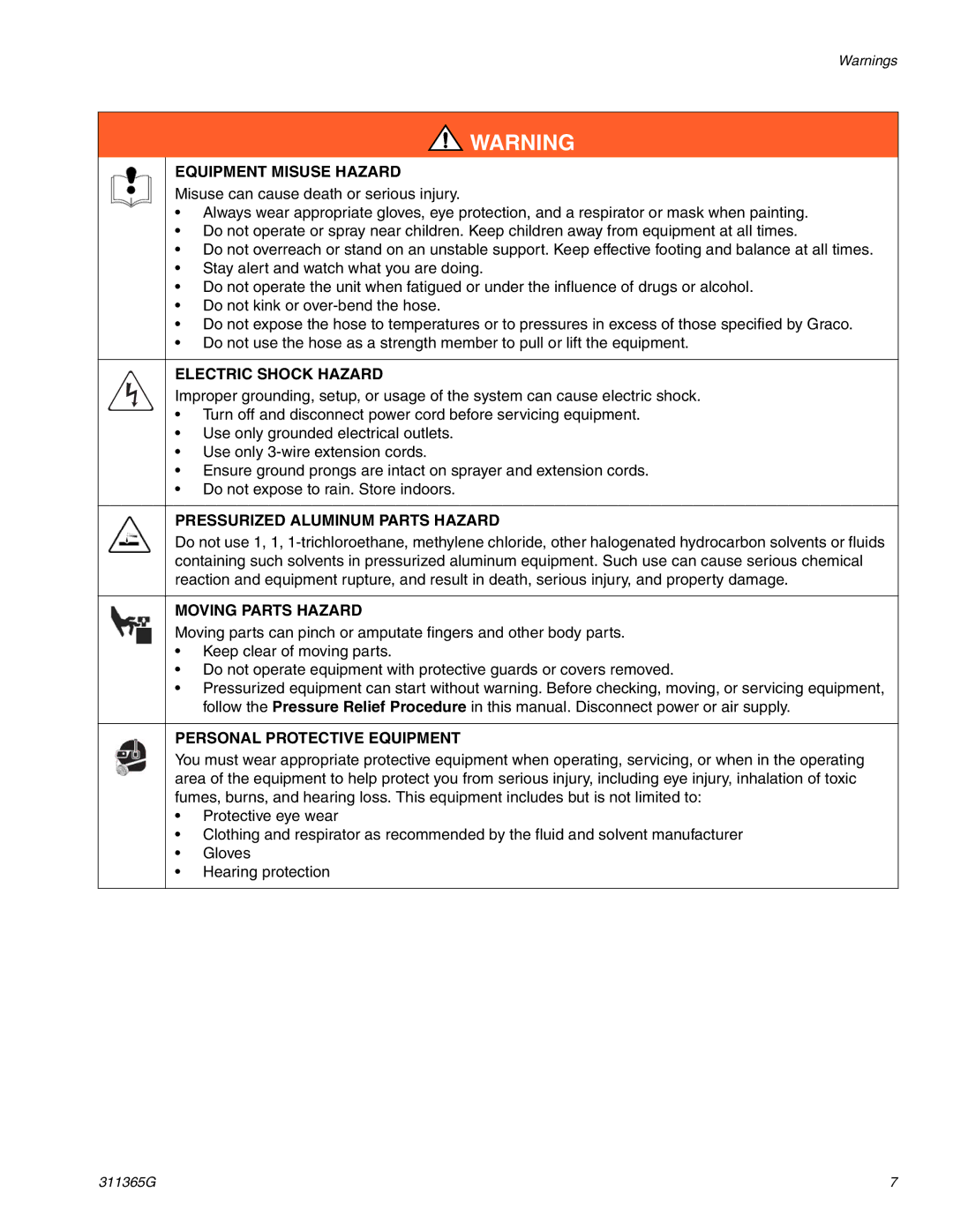 Graco Inc ti13459a Equipment Misuse Hazard, Electric Shock Hazard, Pressurized Aluminum Parts Hazard, Moving Parts Hazard 