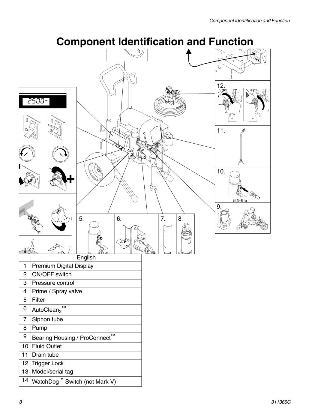 Graco Inc ti13450a, 311365G, ti13460a, ti13459a, ti13461a important safety instructions Component Identification and Function 