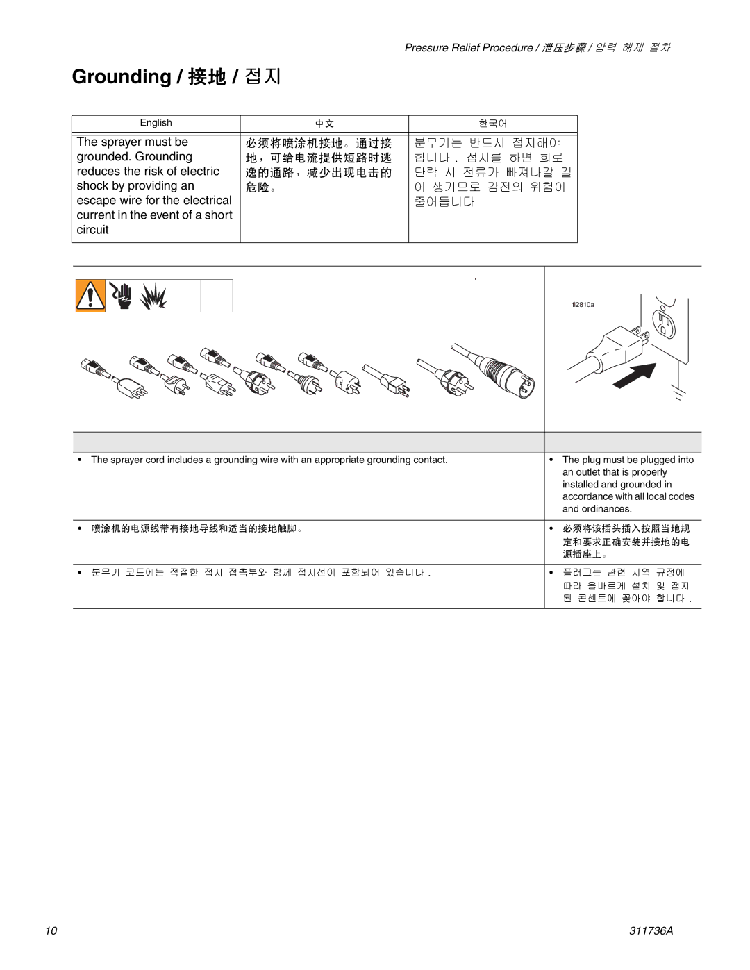 Graco Inc 311736A important safety instructions Grounding / 接地 / 접지 