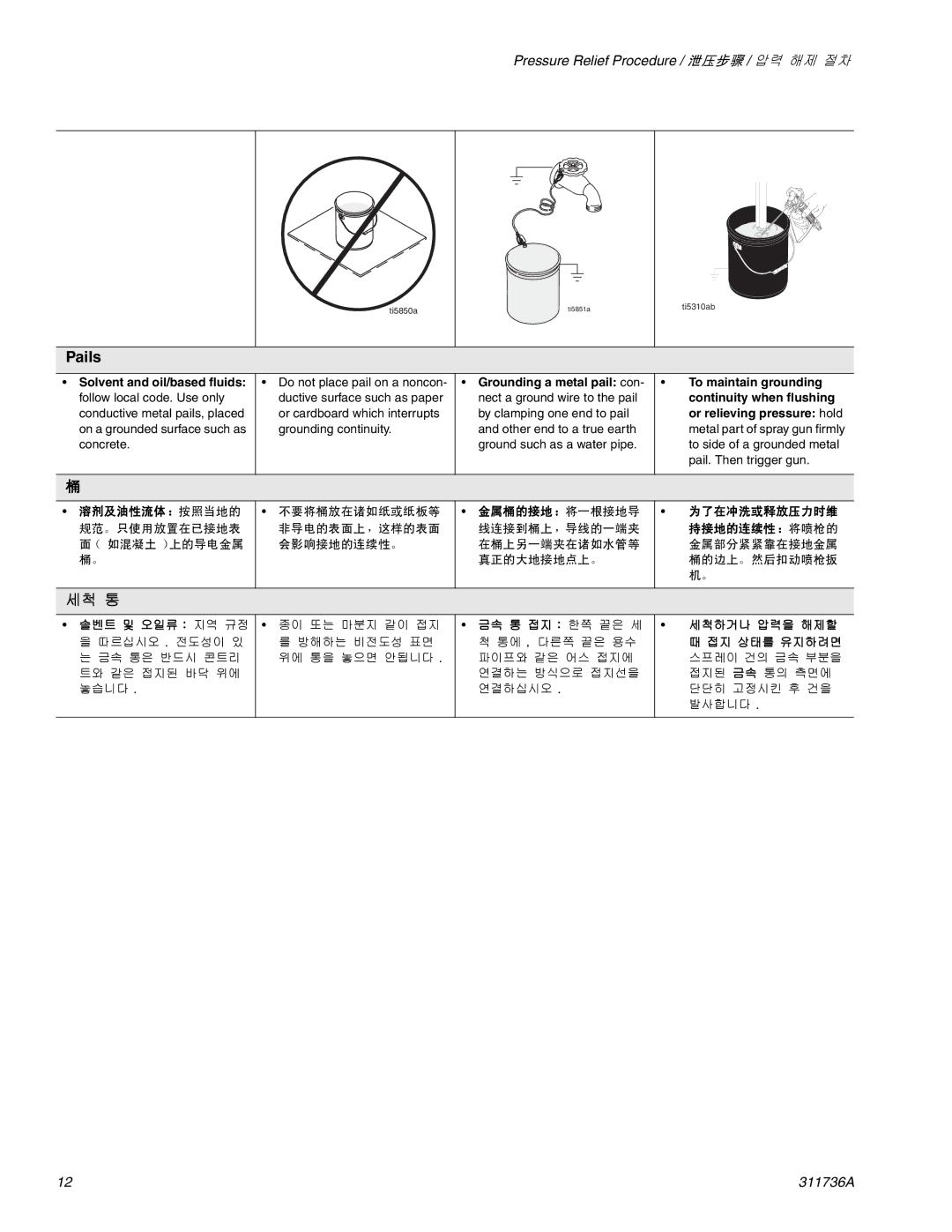 Graco Inc 311736A important safety instructions 세척 통 