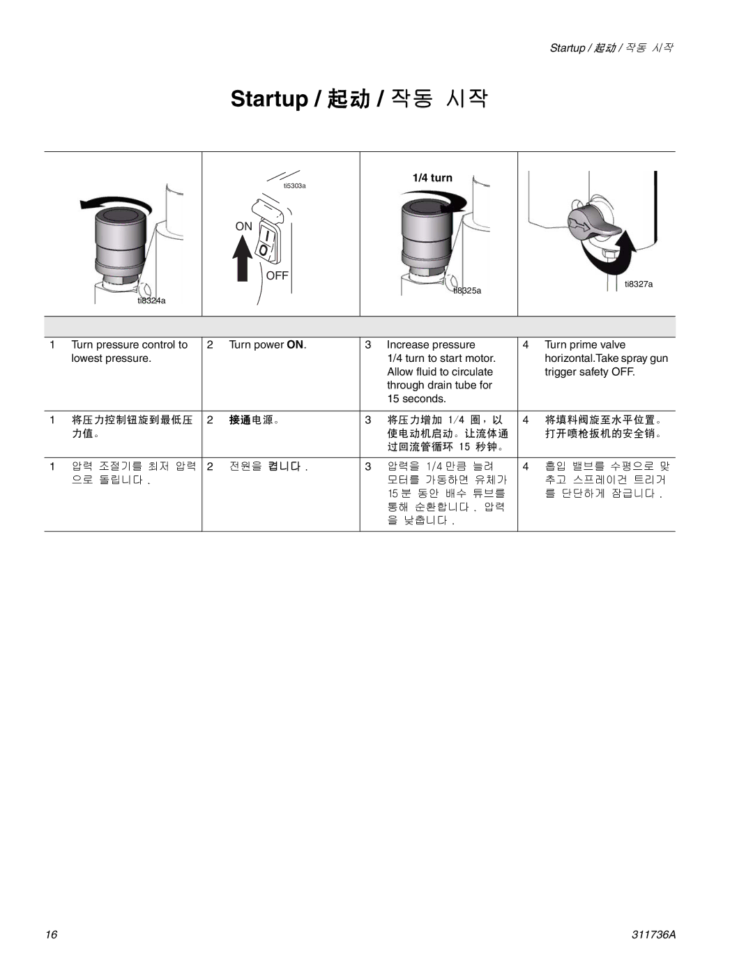 Graco Inc 311736A important safety instructions Startup / 起动 / 작동 시작 