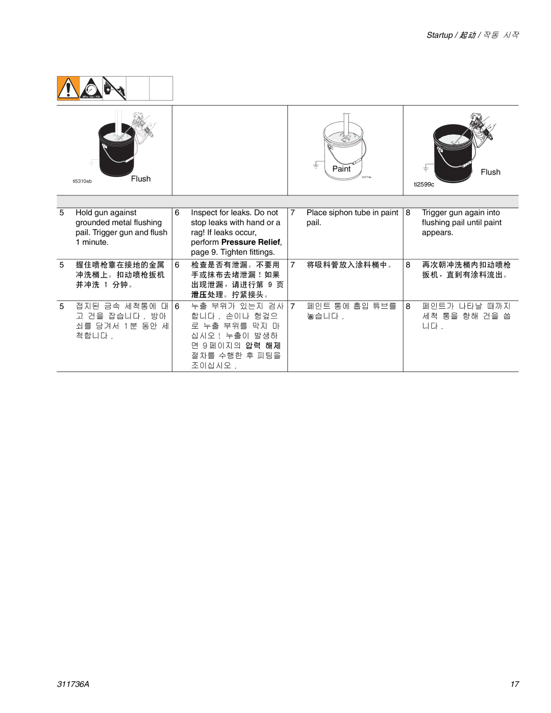 Graco Inc 311736A important safety instructions Perform Pressure Relief 