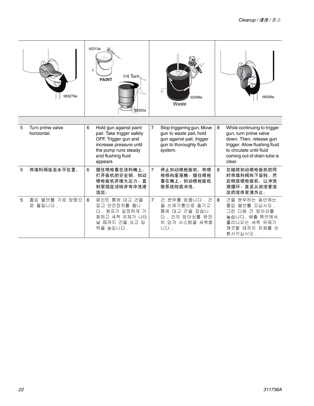 Graco Inc 311736A important safety instructions Turn 