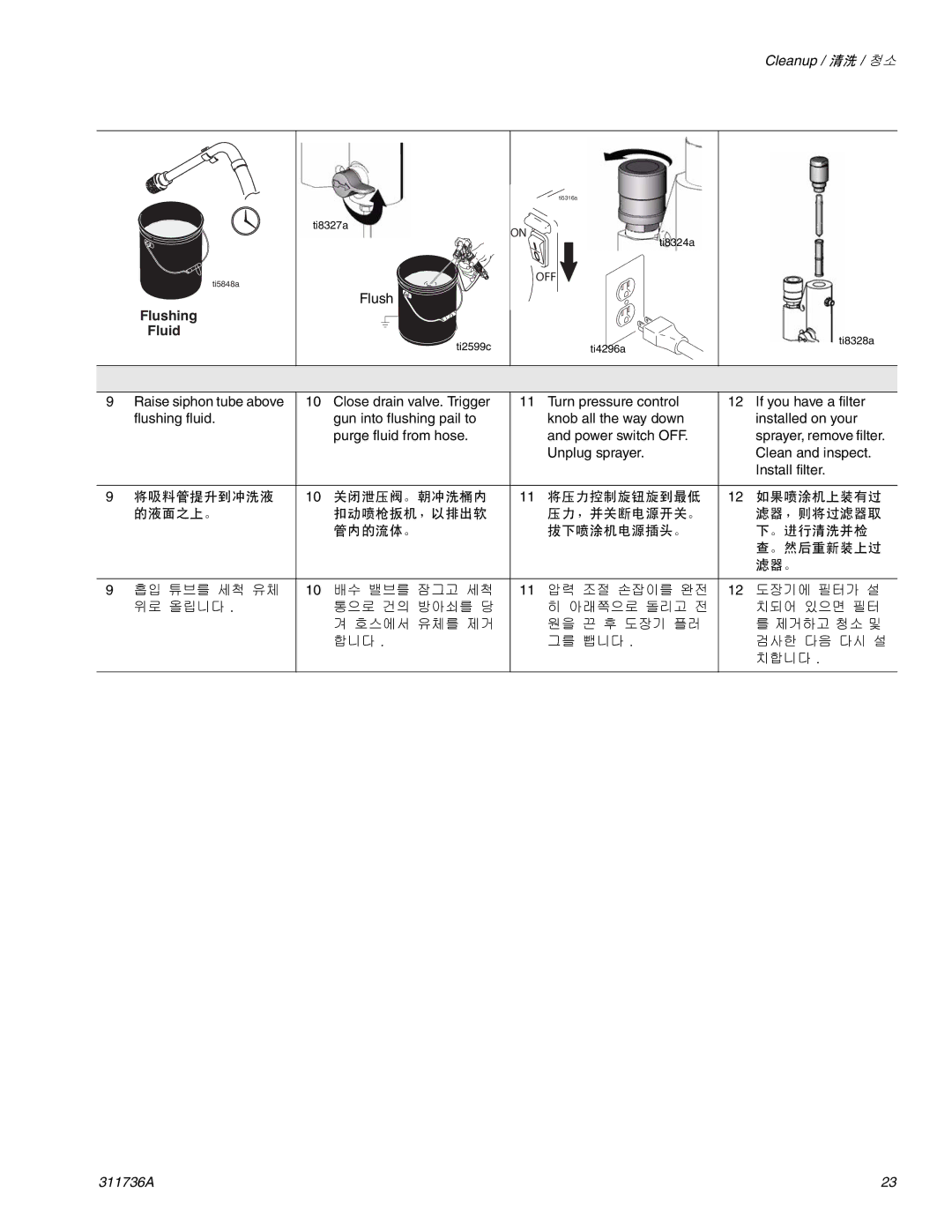 Graco Inc 311736A important safety instructions Oxvklqj  