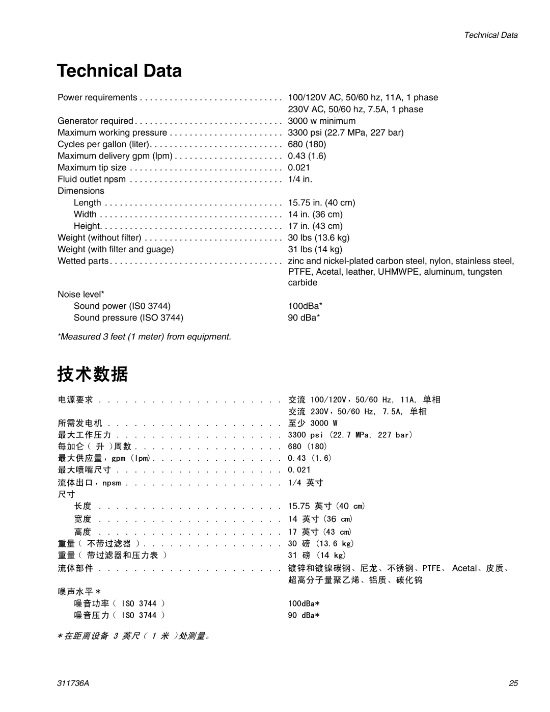 Graco Inc 311736A important safety instructions 技术数据 